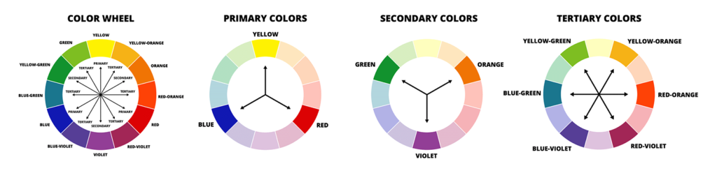 Illustrated color wheels showing primary, secondary, and tertiary colors.